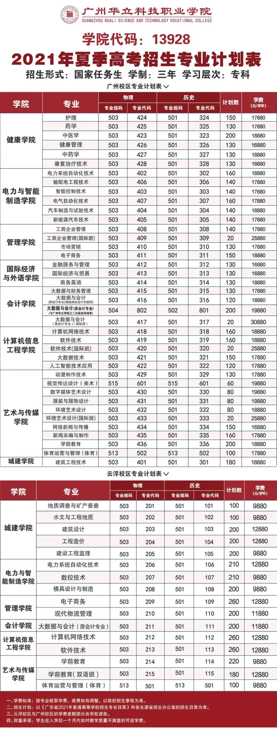 补填志愿:广州华立科技职业学院49个热门专业任选,还可以专本连读