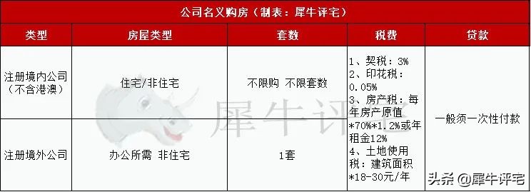 广州限购政策,广州限购政策最新2022