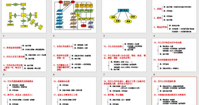 超完整的！物业管理企业会计分录大全，会计怎么可以没有？收好了