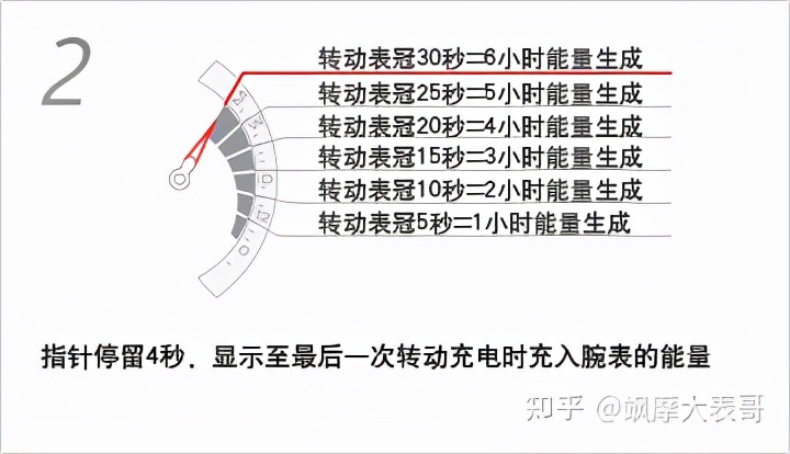 关于Seiko精工腕表，万字长文全网超详细总结，看这一篇就够了