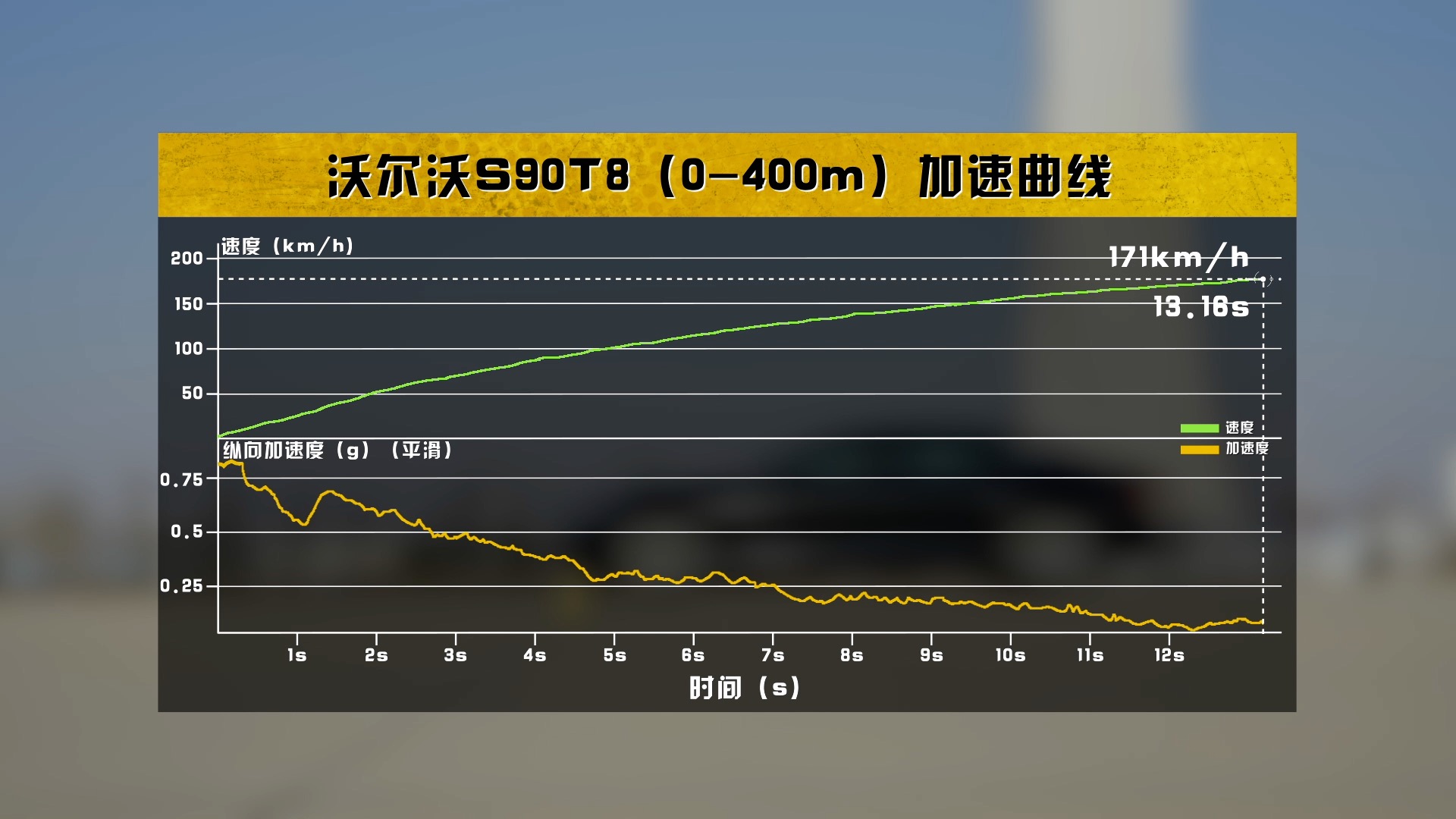 绅士也爱玩性能，沃尔沃S90 E驱混动深度评测