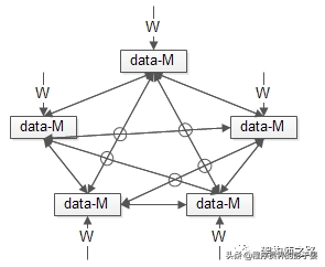 1分钟了解区块链的本质