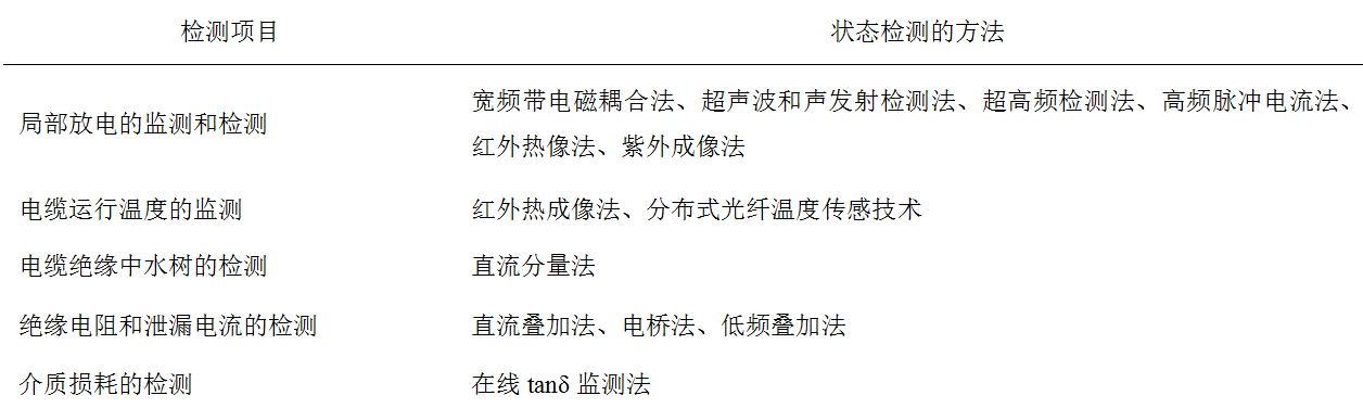 高壓電纜的故障分析及其狀態(tài)檢測技術(shù)