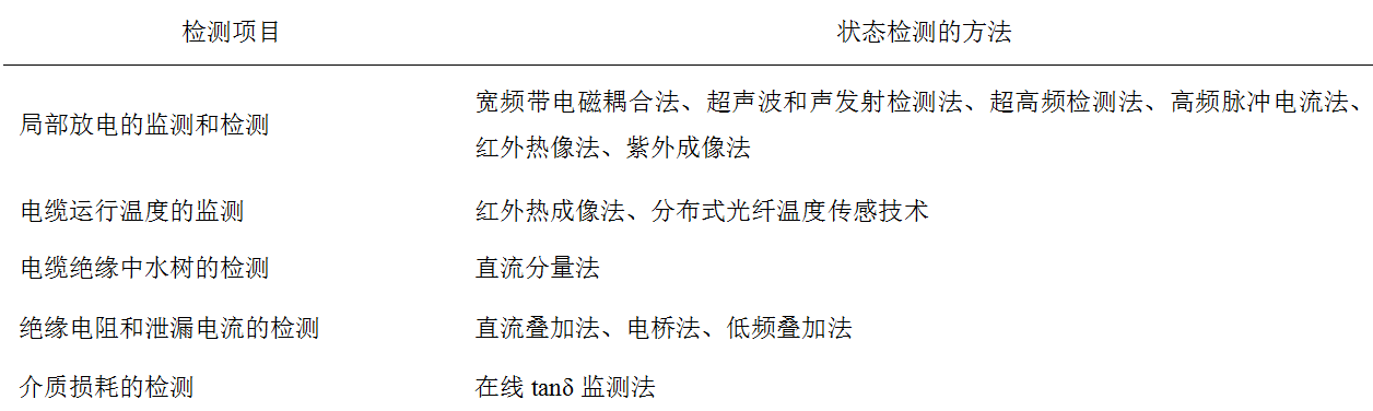 高壓電纜的故障分析及其狀態檢測技術