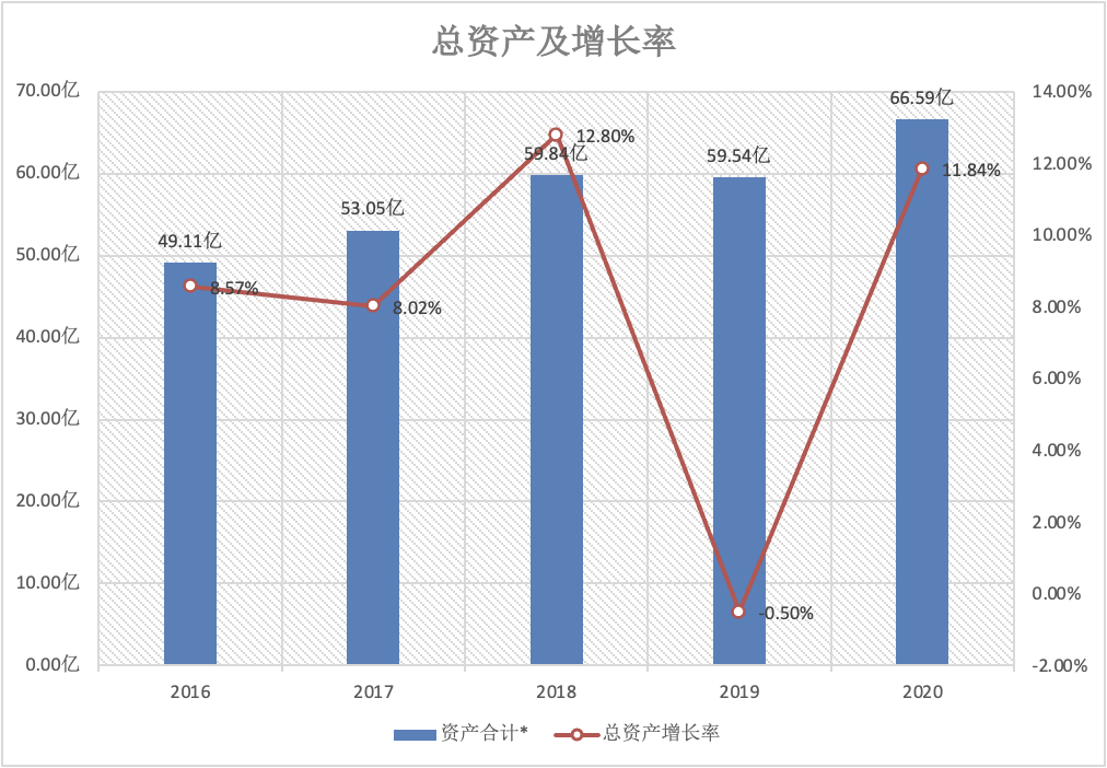 酱油巨头深度分析：海天 VS 千禾 VS 中新
