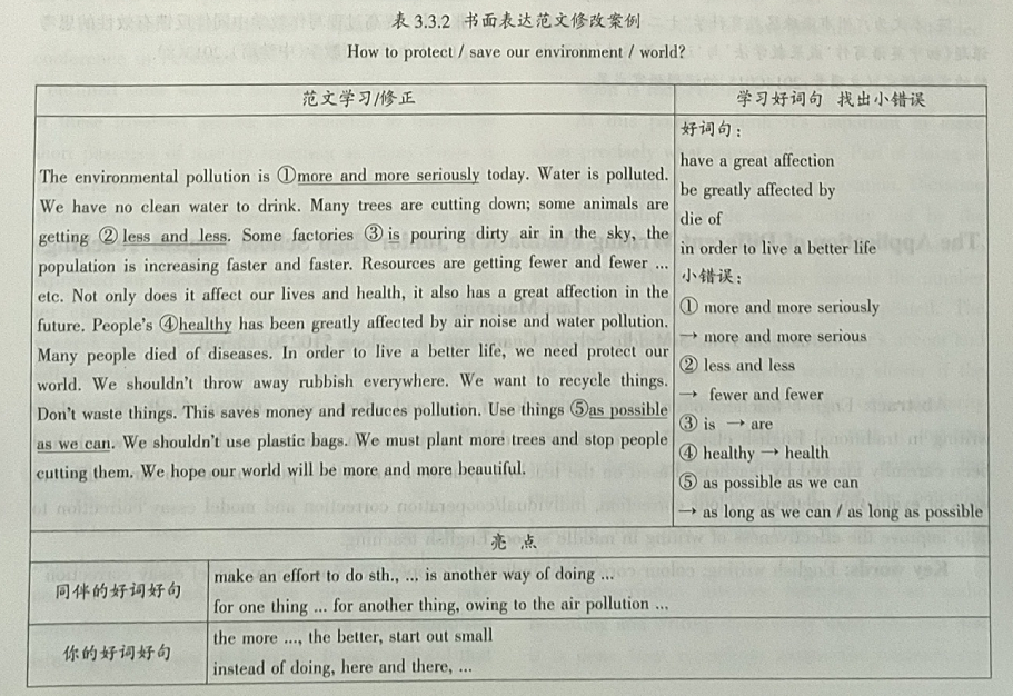 不同写作反馈方式在初中英语教学中的应用