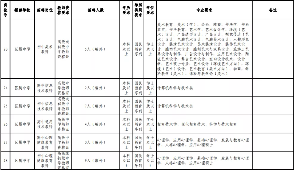 2017年连江县教师招聘（含编内）