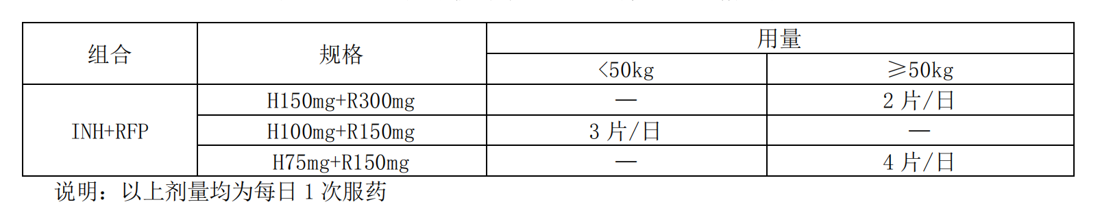 治疗结核病竟然要吃5760片药？是什么让它如此坚挺顽强？