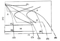 20届西交材料|独家!考到140分的秘诀