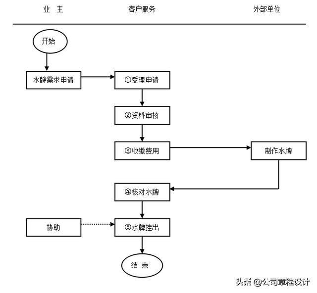 物业品质管理手册