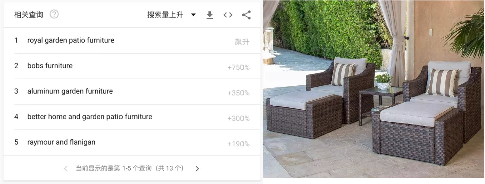 户外用品独立站