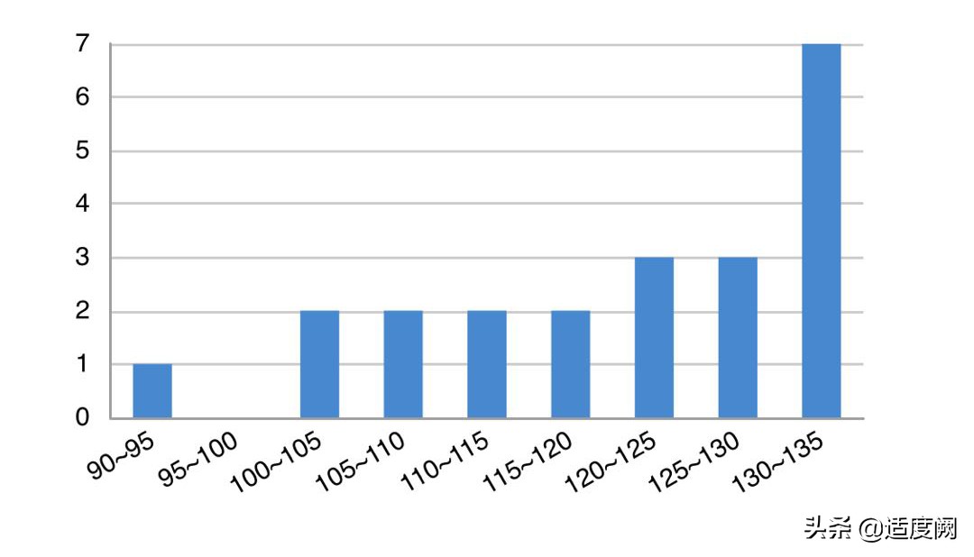 昆明市高三第二次统测的成绩，对标云南师大附中，找找位置和差距