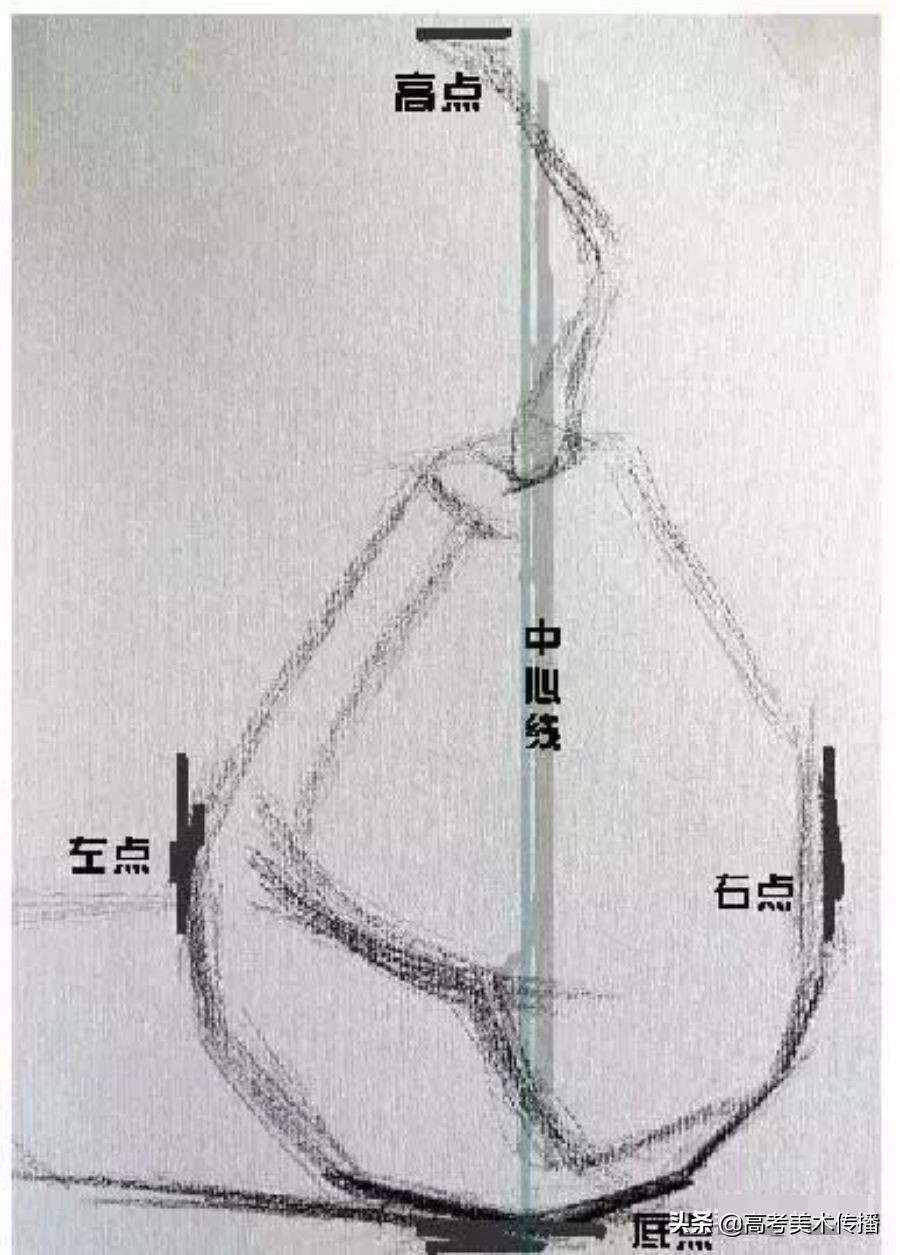 初级入门 I 零基础素描绘画教程