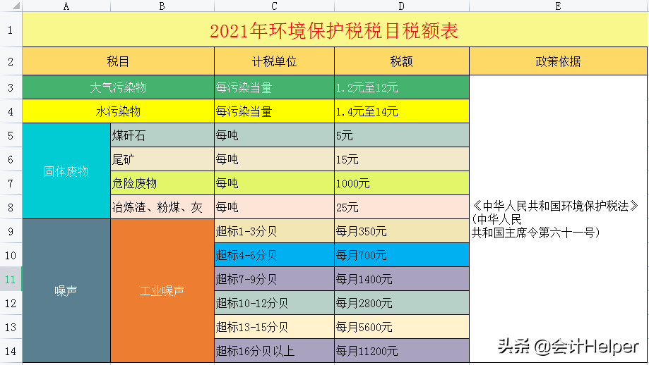 截止到今天这是最新2021年18税种税率表完整版，无套路分享，收藏