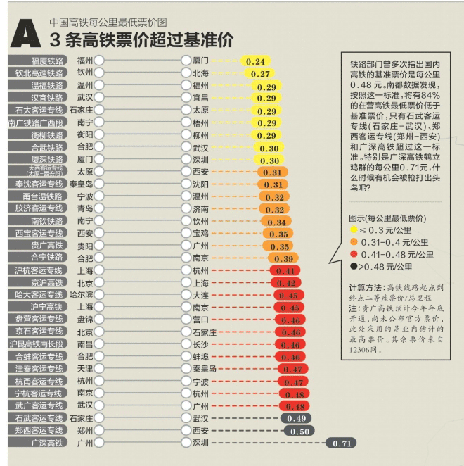 4张图看懂中国高铁：票价、时速、造价、性价比