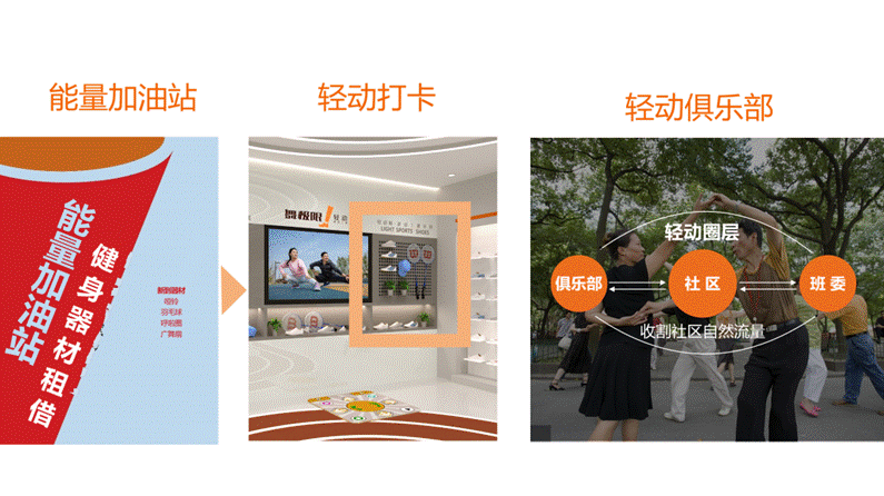 舞极限卖的不是鞋，而是老年人心底对年轻的渴望