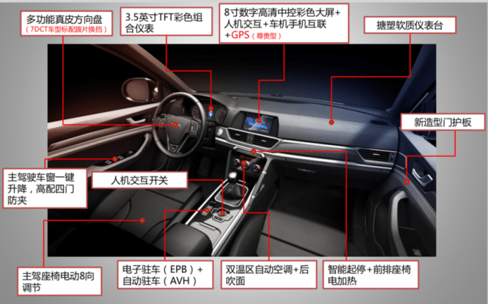 哈弗H6运动版国六车型，不仅动力提升，连内饰都变了？