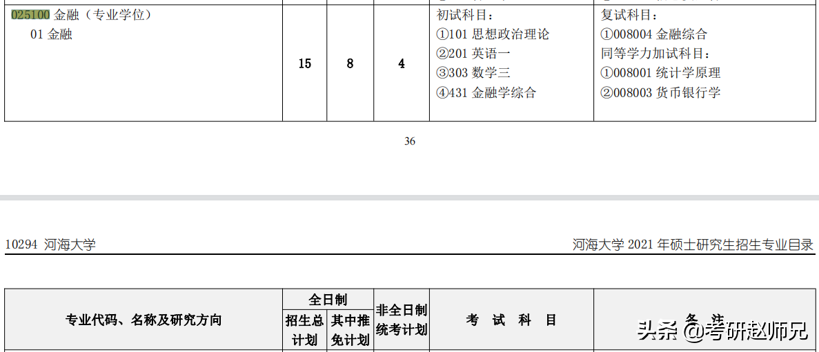 江苏省各大高校金融专硕考研数据分析汇总，一定收藏好