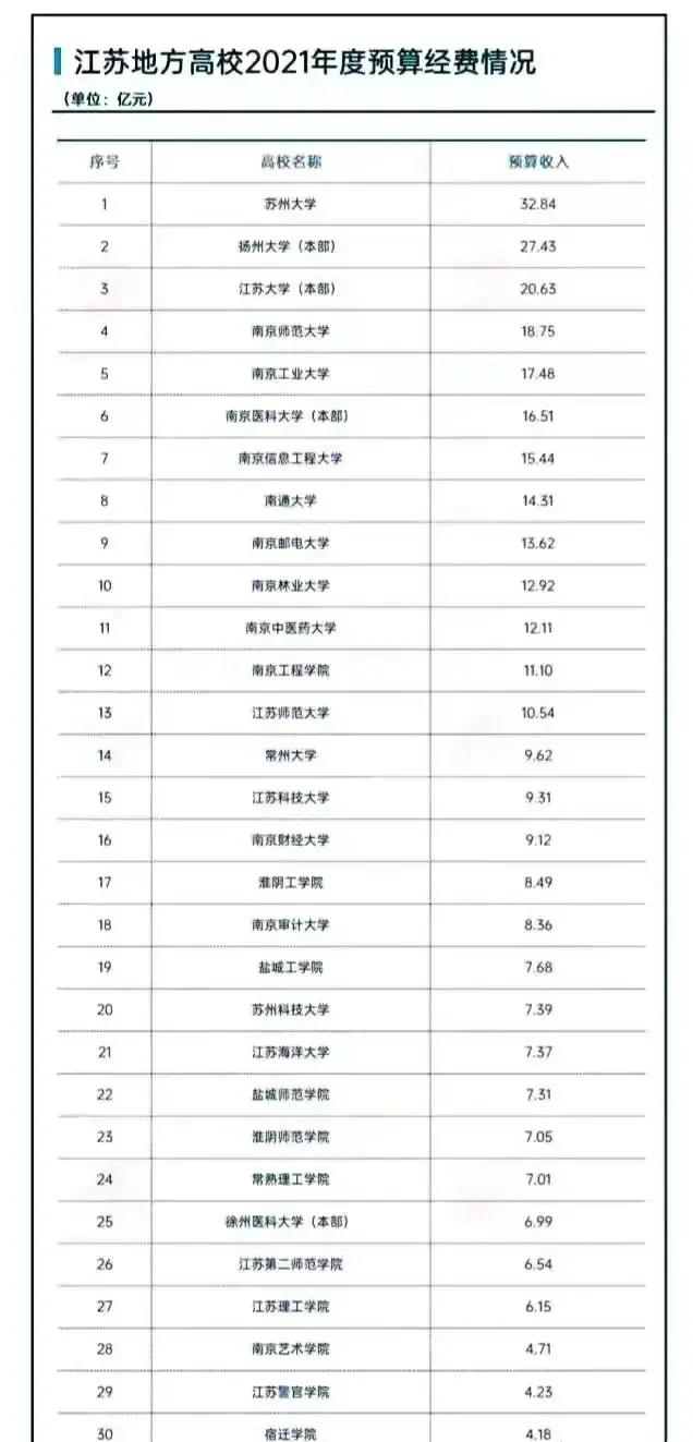 江苏省五所以城市名字命名的大学，哪所最好？