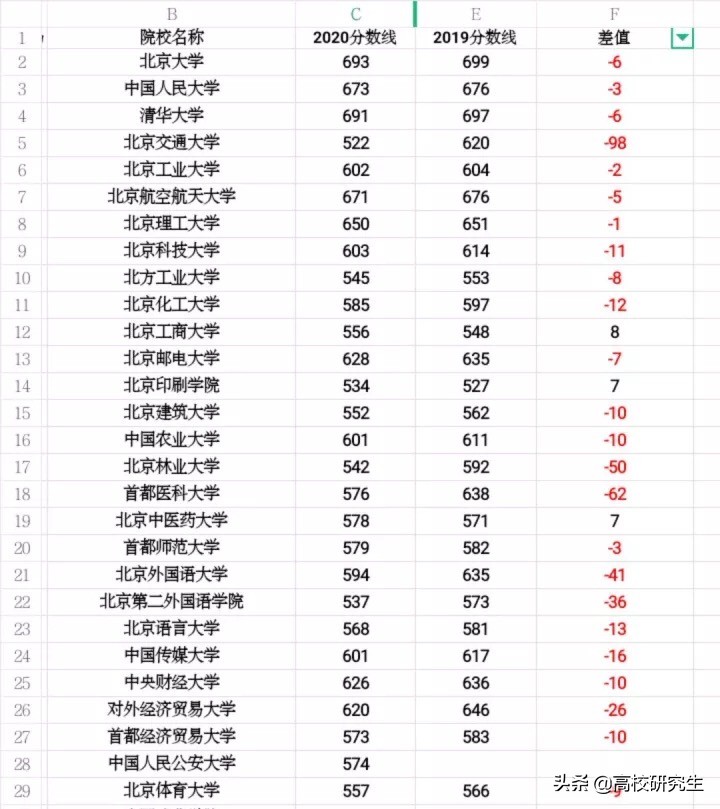广西今年多所985、顶级211高校断档，到底是为什么？