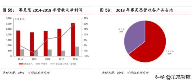 集成电路设计（IC)行业深度分析