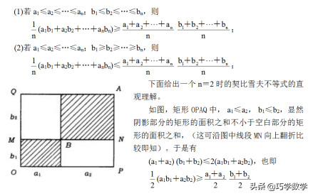 高中数学可能用到的著名不等式