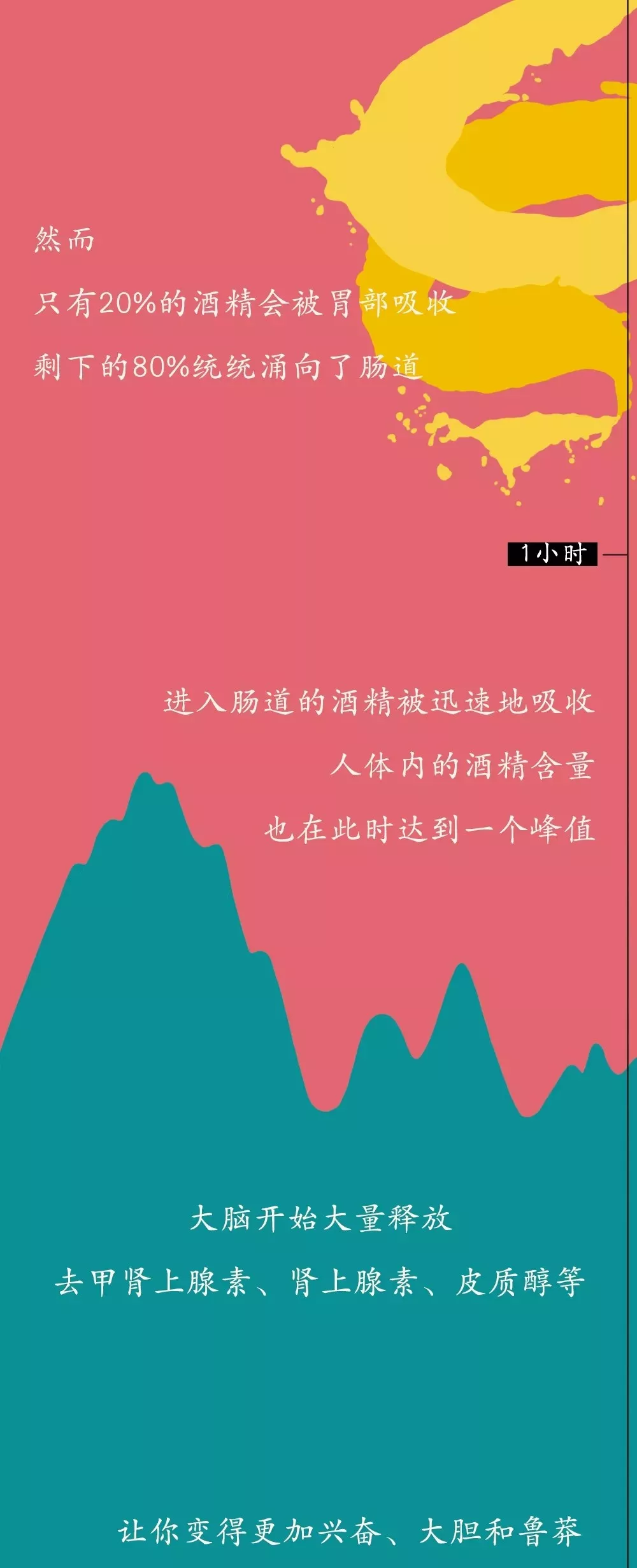 戒酒时，身体都是如何
