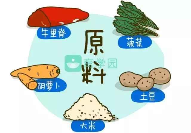 牛肉这么有营养，宝宝多大才能吃？附辅食食谱