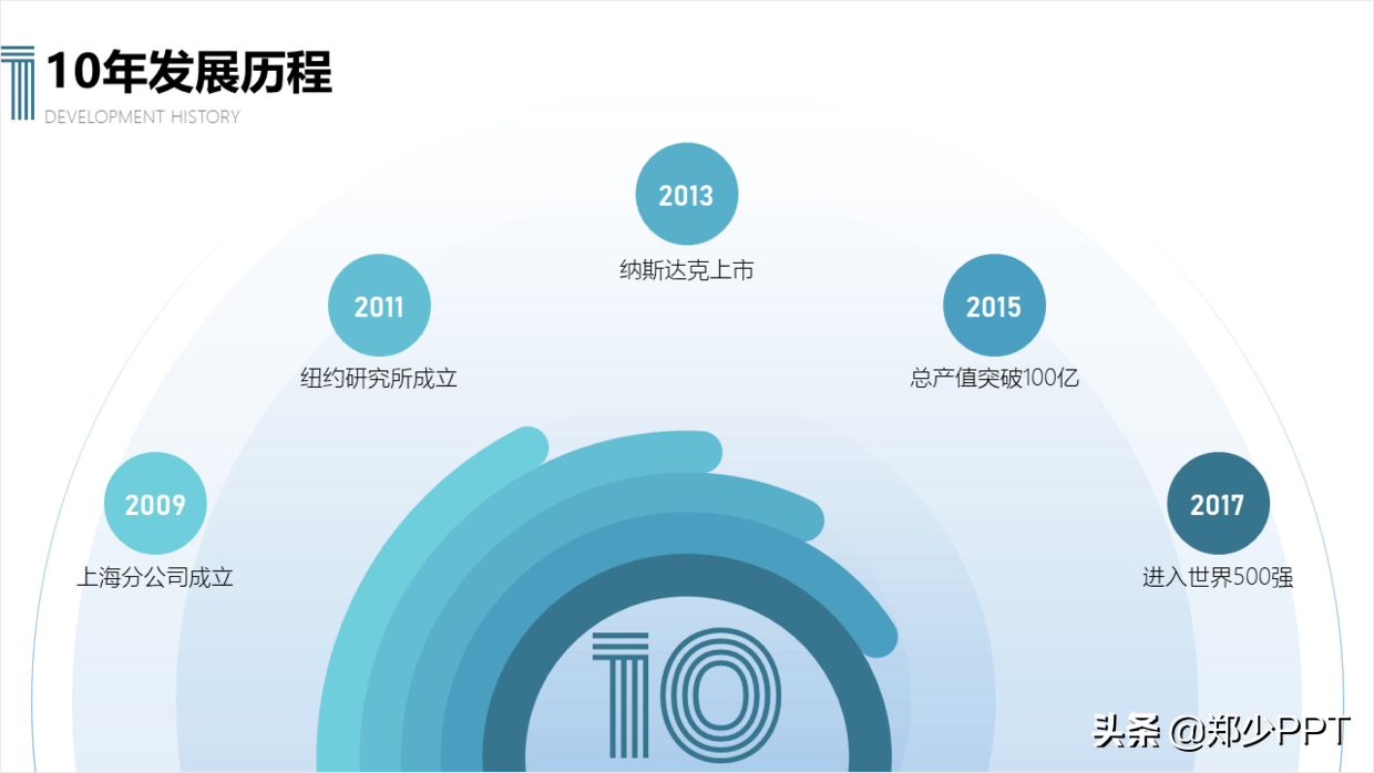 时间轴ppt怎么做好看免费分享有层次感的排版设计