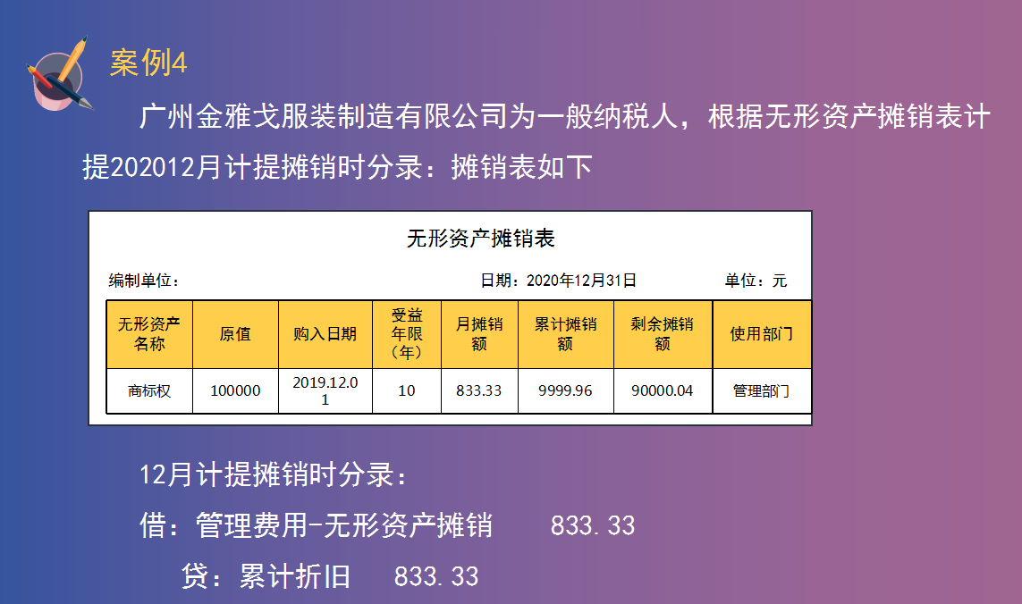 会计连月末计提摊销结转会计分录都不会，怪不得老会计不愿带新人