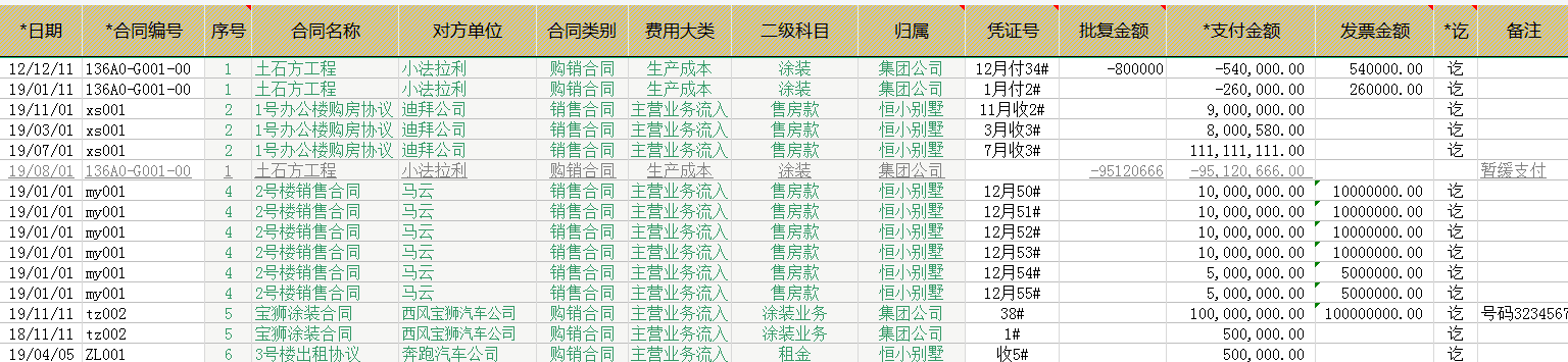 企业合同太多，管理一团混乱？64条管理办法，附：合同管理系统
