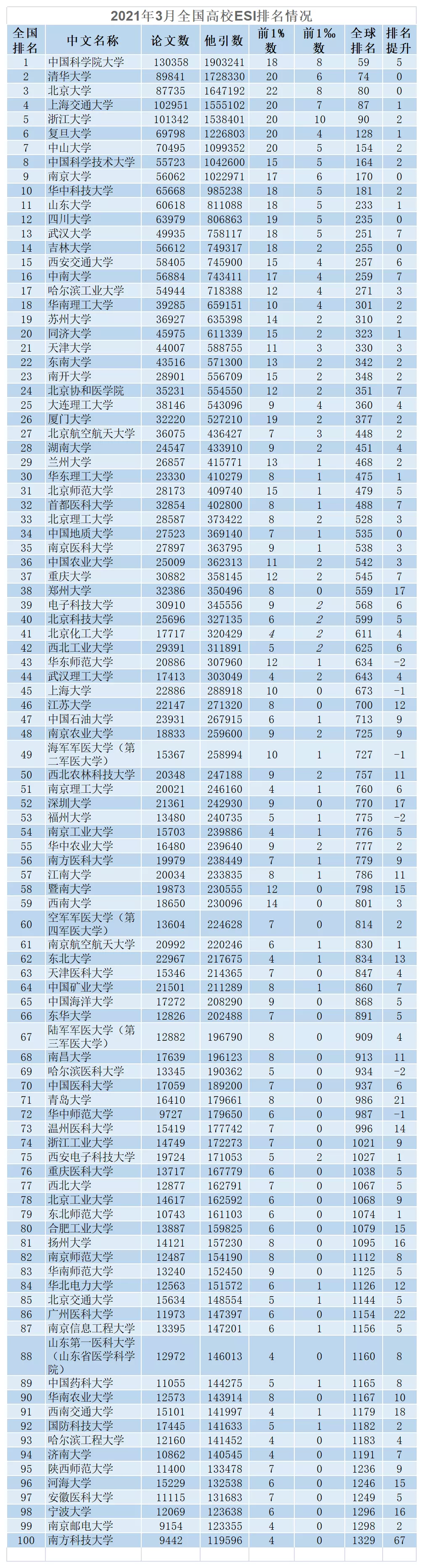 最新研究生教育排名！你的目标院校师资够强大吗？