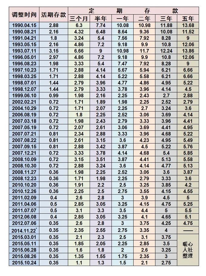 农村养老保险是从1992年开始的吗？参保的人现在养老金能领多少？