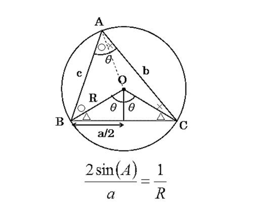 三角形面积计算的万能公式，学霸状元们都熟悉秘技，你是否了解？