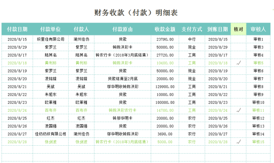 花了一个月精心编制了30套可视化财务报表，拿走不谢