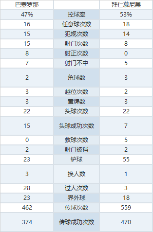 瓜迪奥拉为什么总在欧冠输球(深度分析：为何瓜迪奥拉的曼城在欧冠淘汰赛总是表现不佳？)