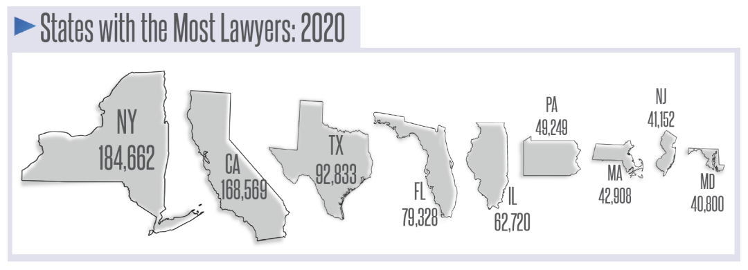 想了解美国律师人口统计图鉴？看看ABA《法律职业报告》