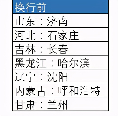 Excel单元格内文字换行的三种方法，你知道几种