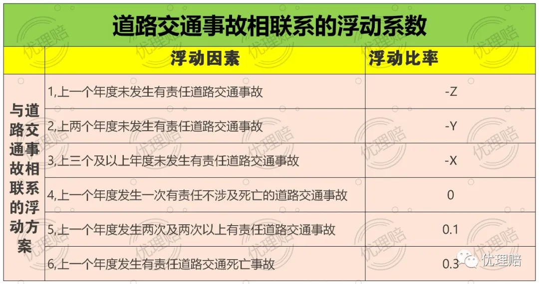 出险一次保费究竟影响多少？