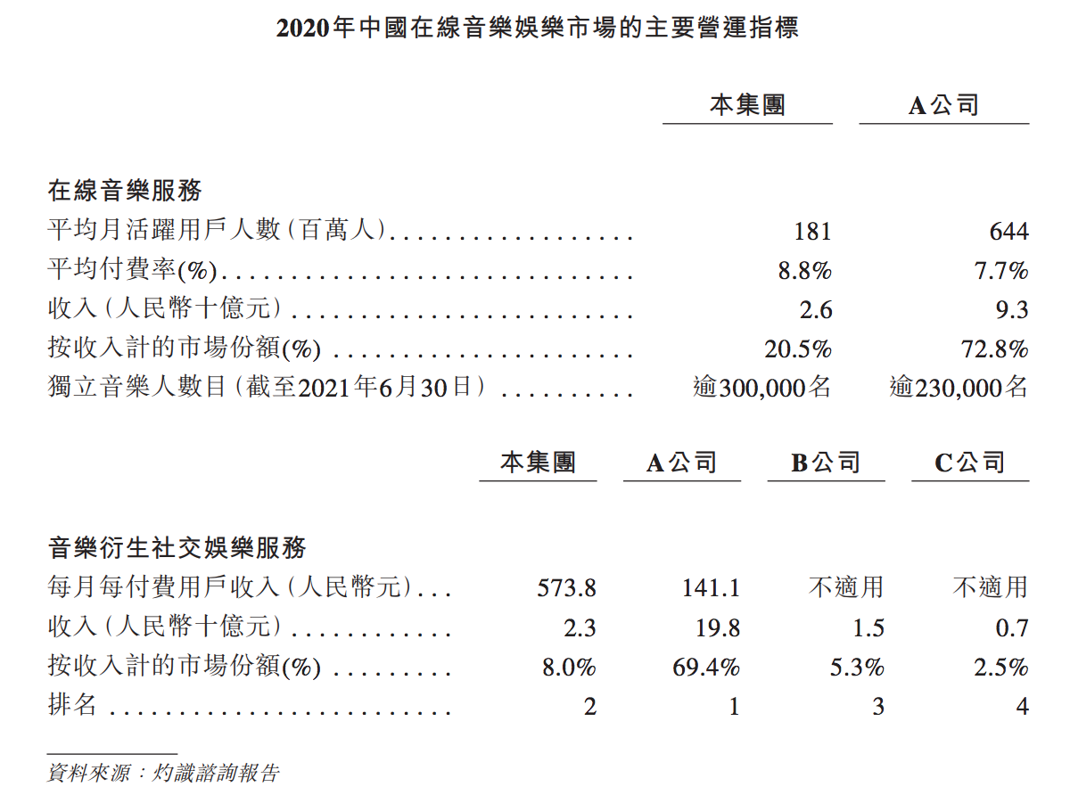 网易云音乐赴港上市：简称“云音乐”，市场意愿难明，基石包办？