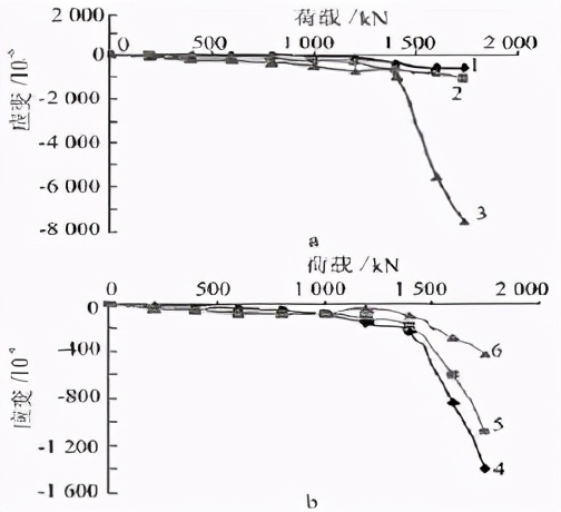 六桩厚承台传力模式试验和有限元分析