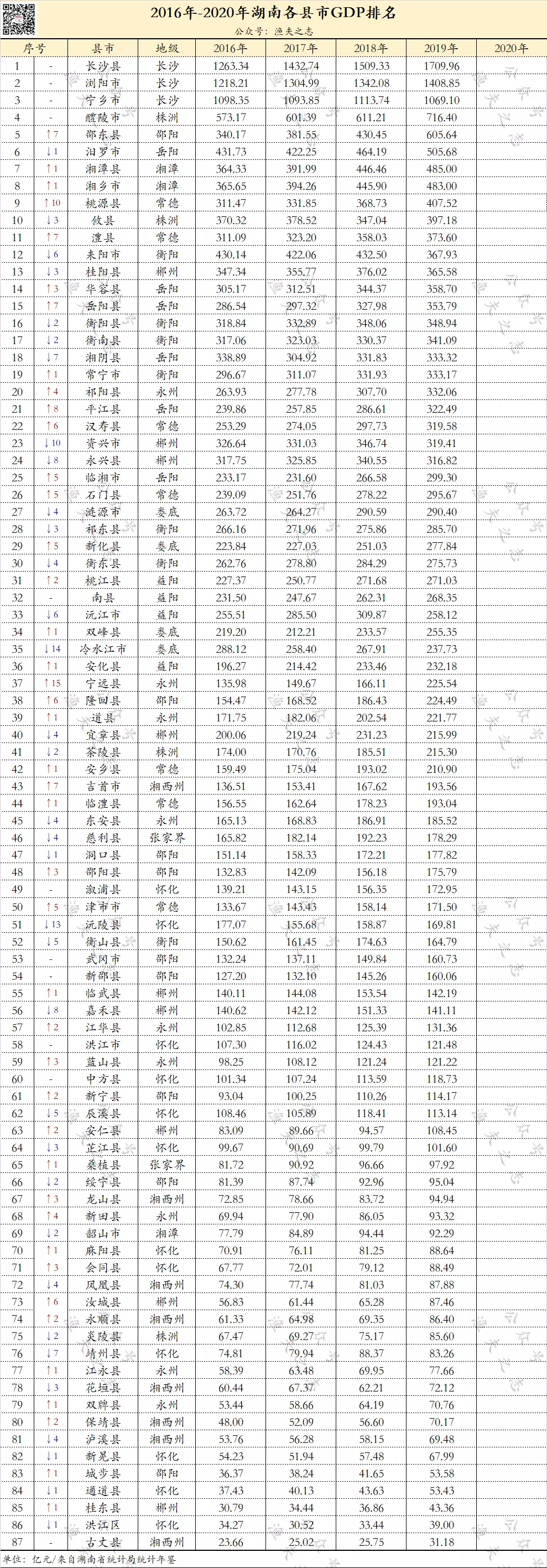 湖南十强县，桃源为何脱颖而出