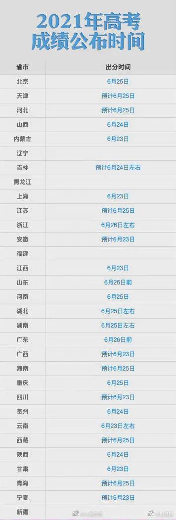 高考成绩出来后，你应该知道的查询成绩渠道