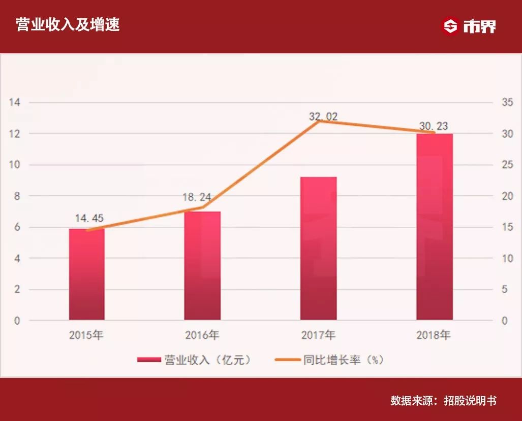 起底妖股泉峰汽车：靠抵押房产“活命”，5亿采购款去向成谜