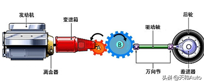 汽车小知识：发动机制动系统的结构特点与运行原理