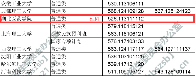 湖北省地级市有哪几所高校在一本招生呢？是这5所高校！！