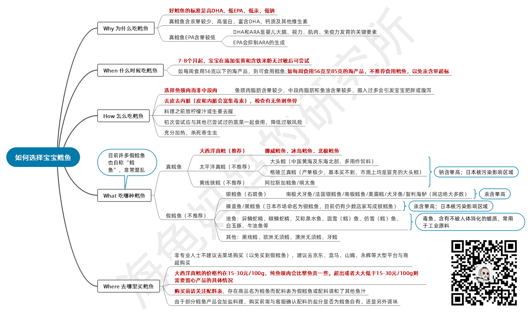 南极犬牙鱼婴儿能吃（真鳕鱼补脑）