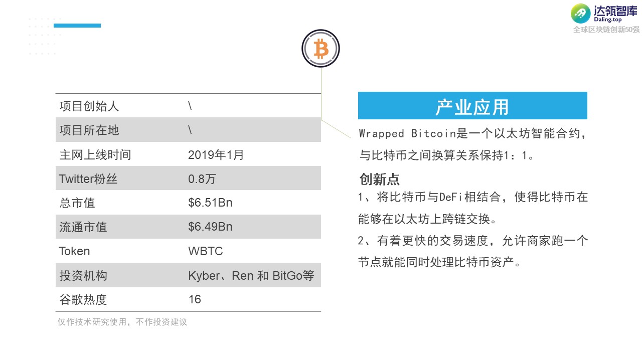 黑马 or YYDS？2021全球区块链创新50强