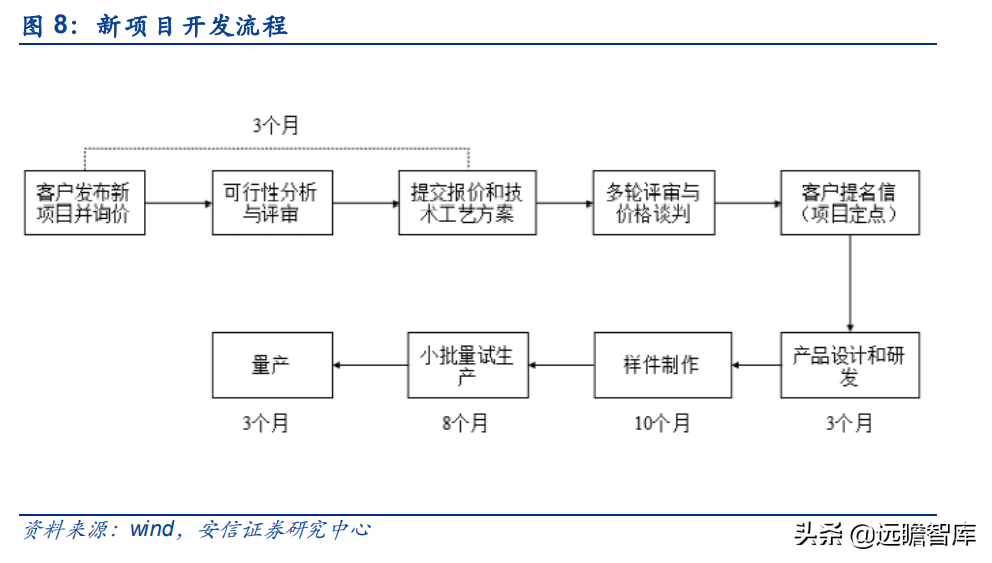泰祥股份：深耕汽车主轴承盖，大众集团A级零部件供应商
