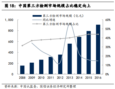 检测行业标杆：华测检测，民营第三方检测龙头研究